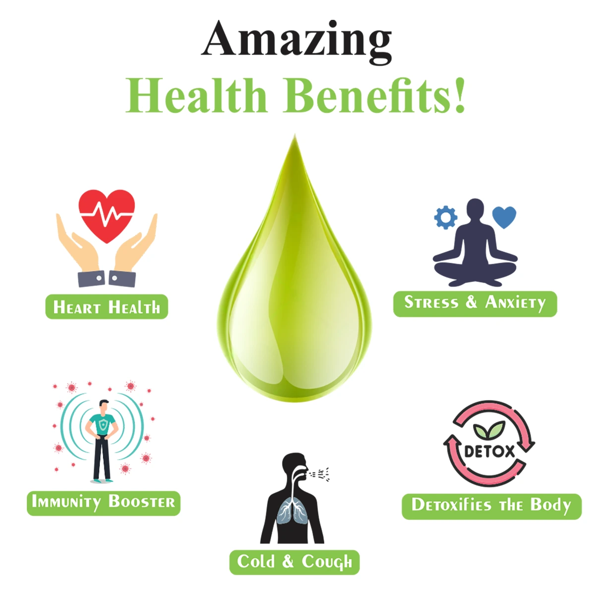 Nirog Lab Panch Tulsi Drop – Powerful Ayurvedic Immunity Booster