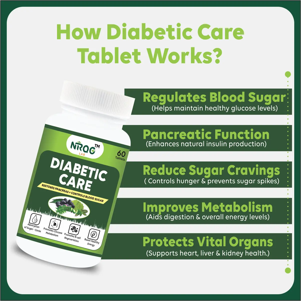 Nirog Lab Natural Diabetic Care – Ayurvedic Blood Sugar Support — image 3