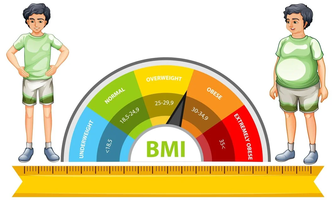 Calorie Calculator for Weight Loss, Gain & Maintenance